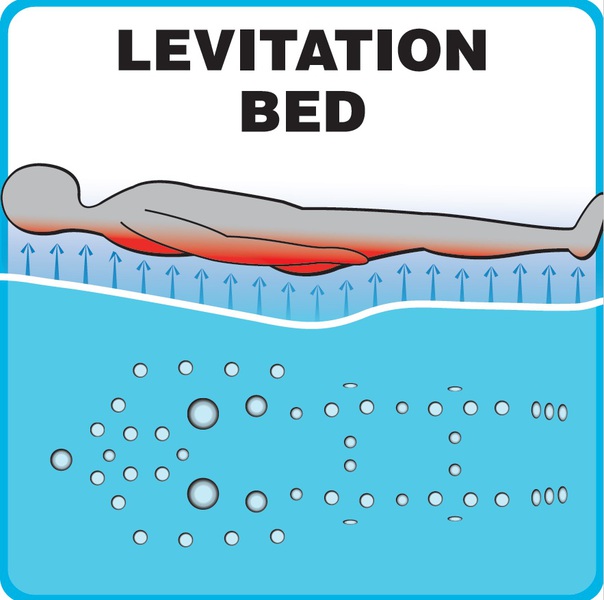 levitation-bed-logo-kopie